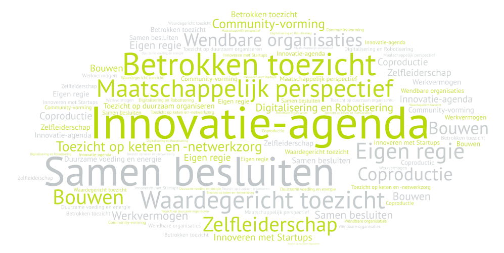 Tag cloud toezicht